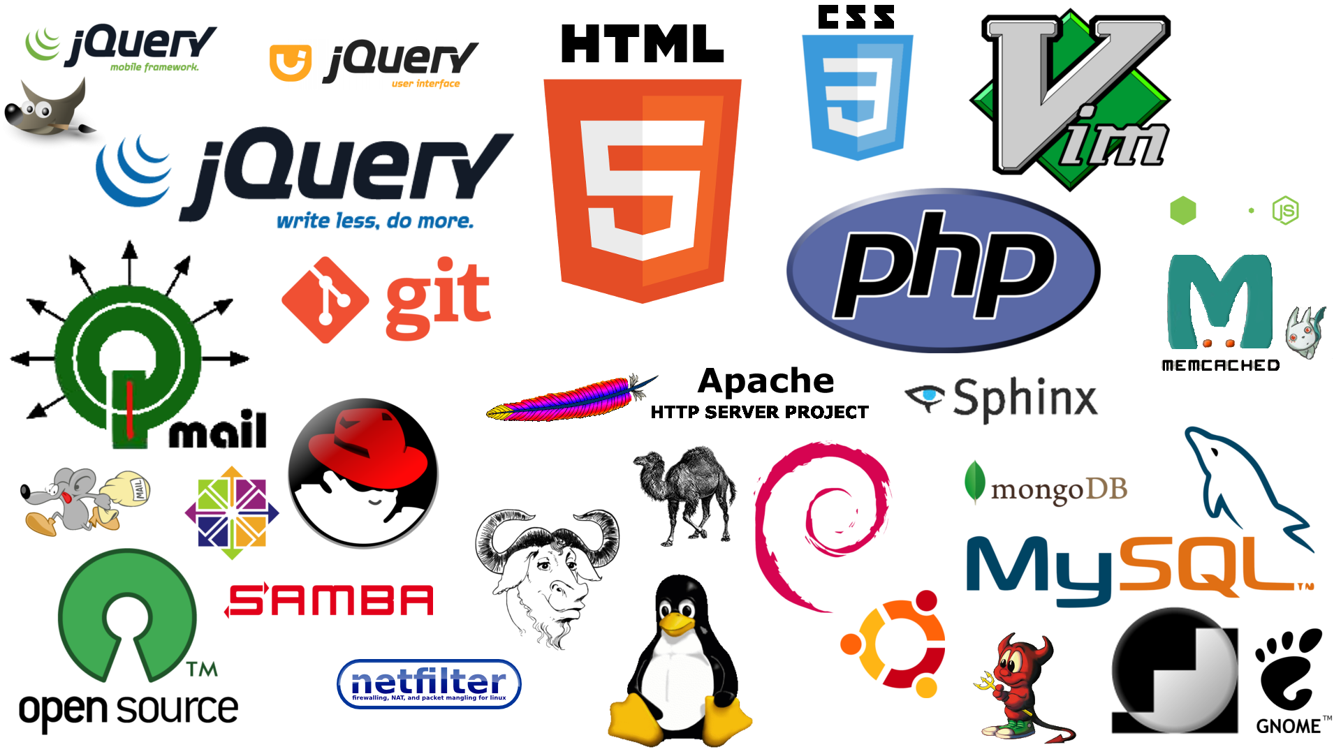 Technologies and Computer Languages